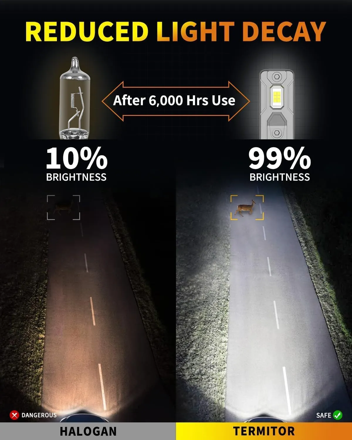 9005/HB3 LED Bulbs, 30000LM 800% Ultra Brightness, 1:1 Halogen Size, 6500K Cool White, 10-Year Long Service Life with Cooling Fan, Plug and Play, Pack of 2