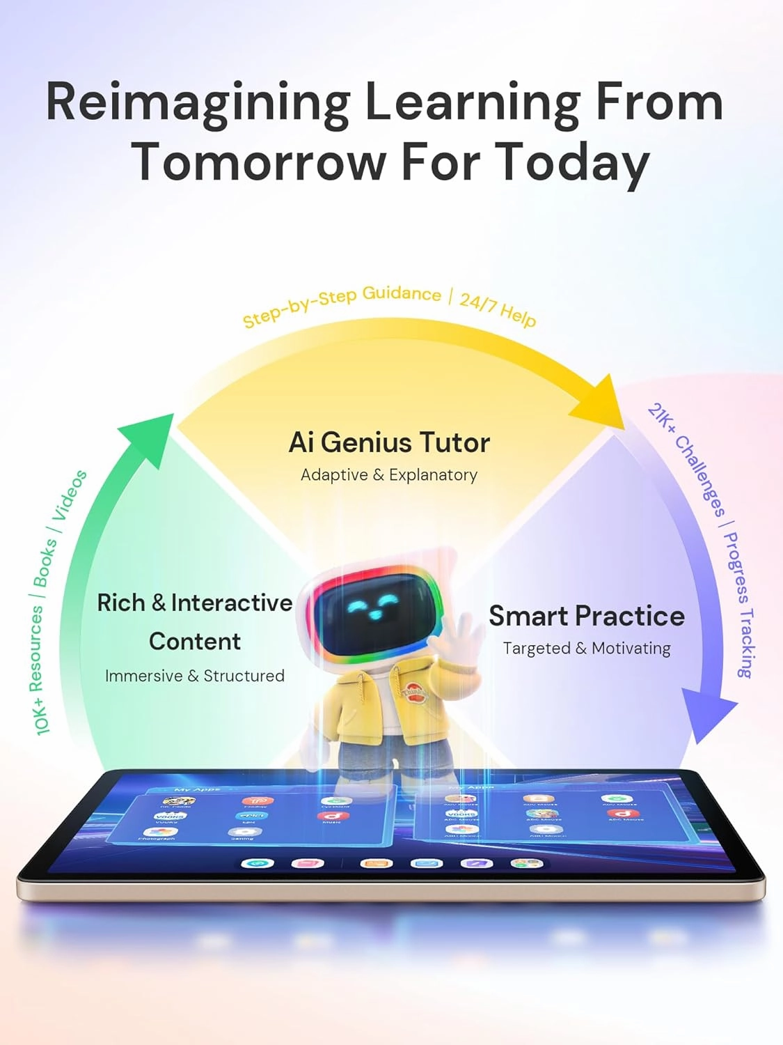 AI Kids Tablet with Scanner - 50000  Content AI Tutor Learning Tablet with ELA, Math, ABC, Word, Read, Phonics, STEM for Homeschooler Educational Study for PreK - G6 (TalPad T100, Standard)