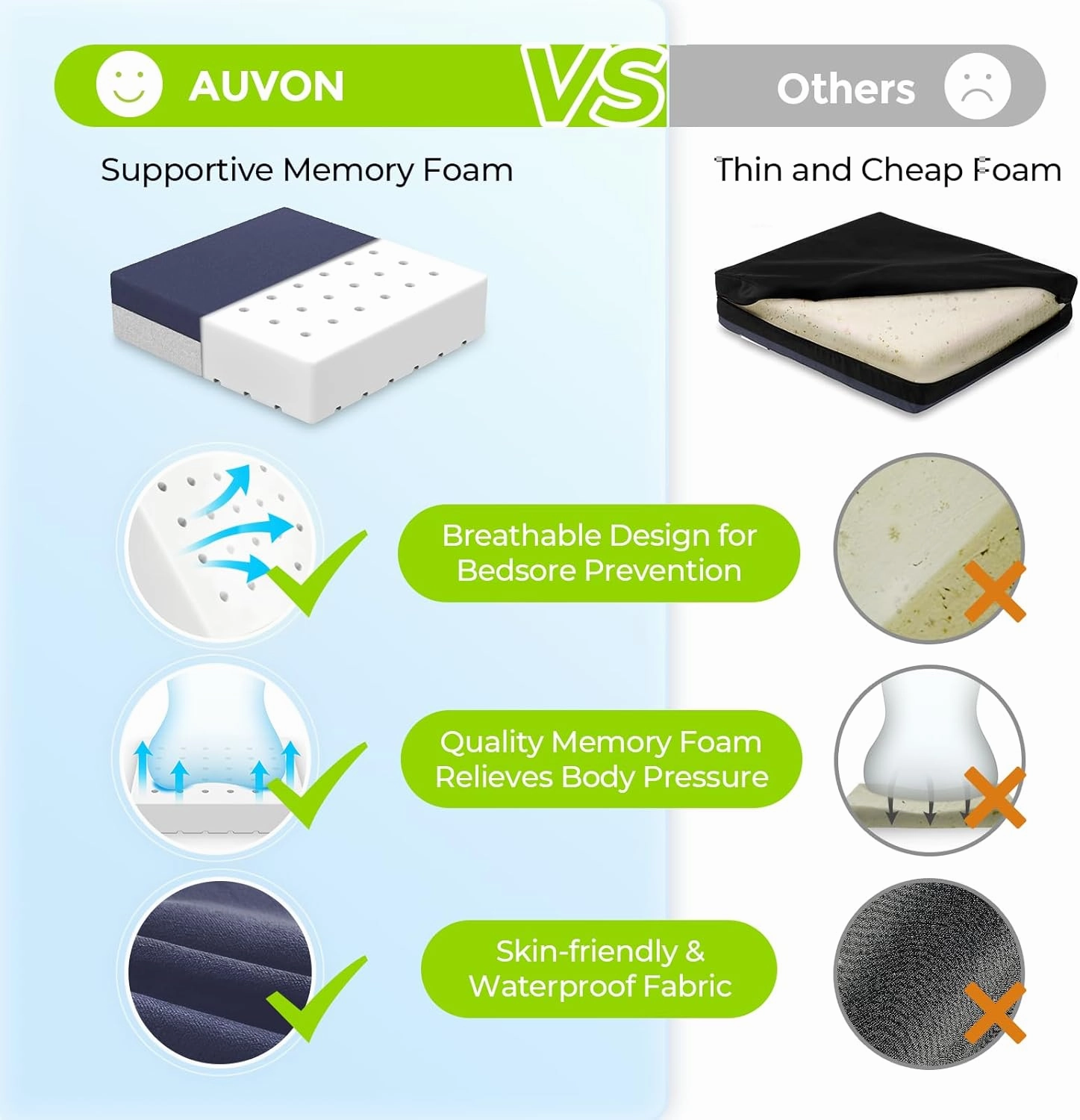 AUVON Ventilation Seat Cushion for Tailbone, Pressure Sore and Ulcer Pain Relief, Premium Memory Foam Enhanced Breathability for Extended Sitting, Waterproof, Non-Slip Base for Chair, Wheelchair, Car