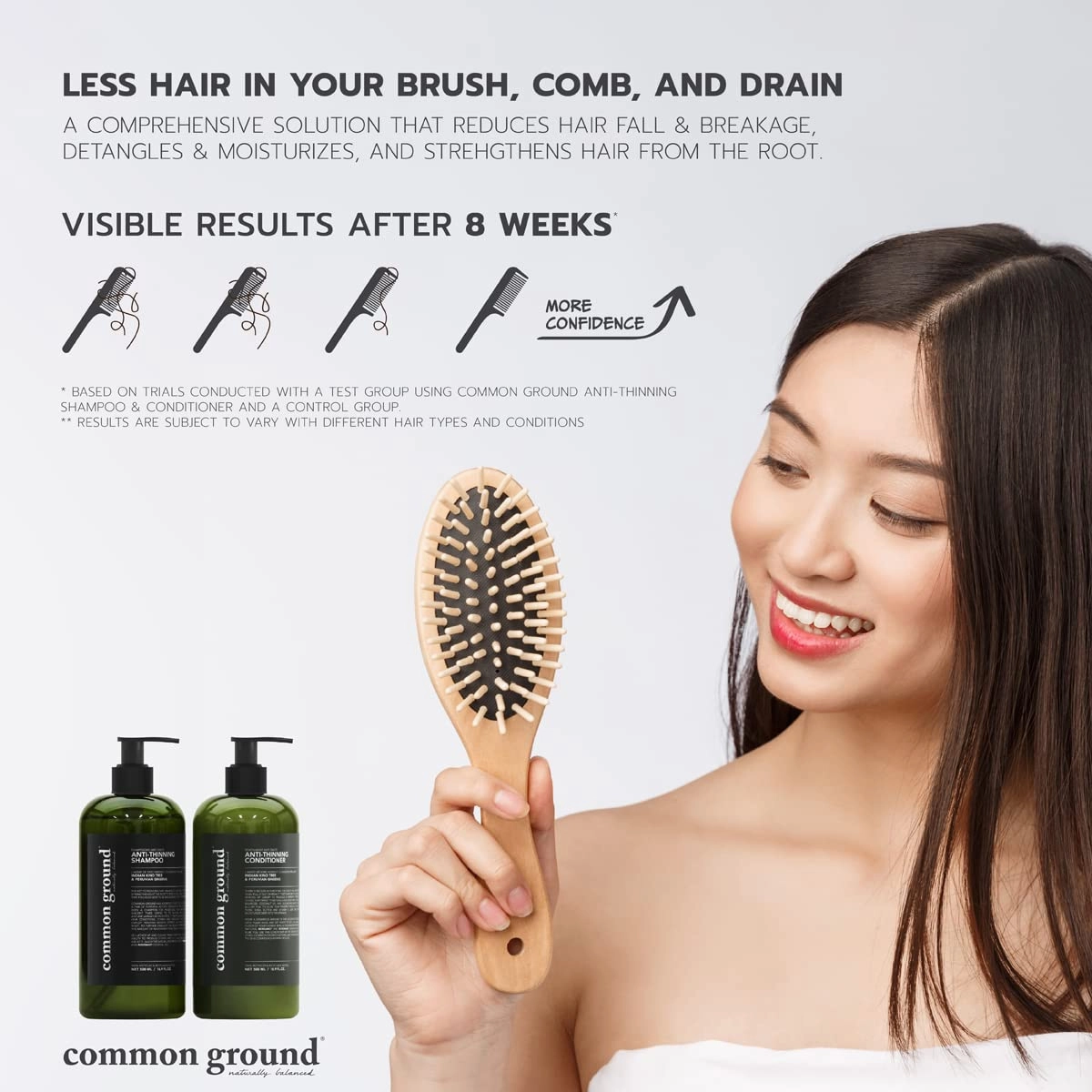Common Ground Natural Anti-Thinning Shampoo, Sulphate, Paraben & Cruelty Free, Organic, Vegan, Plant-Based, Bergamot & Rosemary Scent, Kino Tree & Ginseng DHT Blockers, for All Hair Types, Men & Women