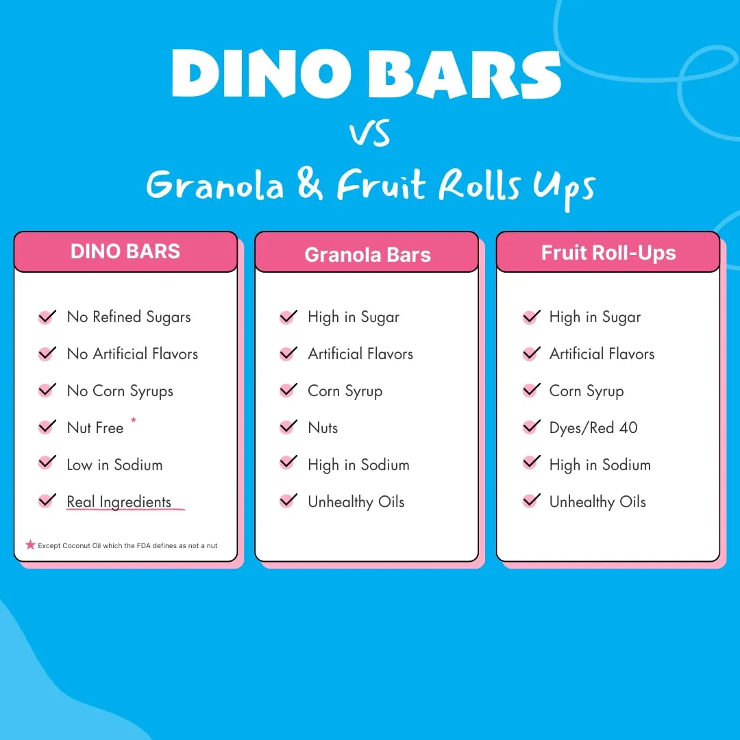 Dino Bars | Organic Fruit Bar for Kids | Organic Toddler Bars and Dinosaur Snacks | Fruit   Oats   Hemp Hearts   Coconut Oil with Edible Paper | Blueberry   Strawberry   Mango Kids Bar | Age 1  | Variety 9 Pack