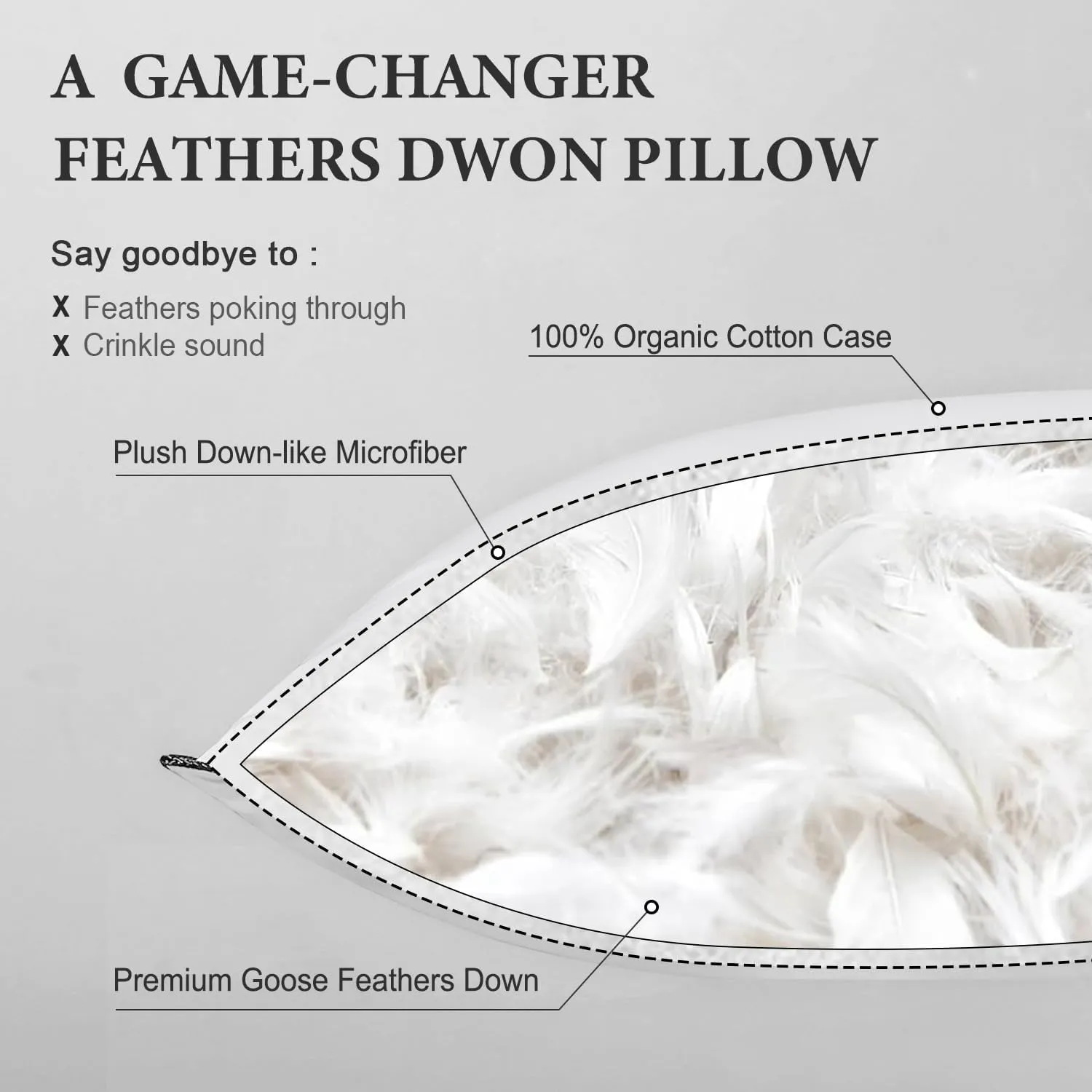 DWR Goose Feather Down Core Pillow Surrounded by Polyester 2 Pack, 100% Organic Cotton Covered, Medium Support, Queen Size Bed Pillow Inserts(20x30, Set of 2)