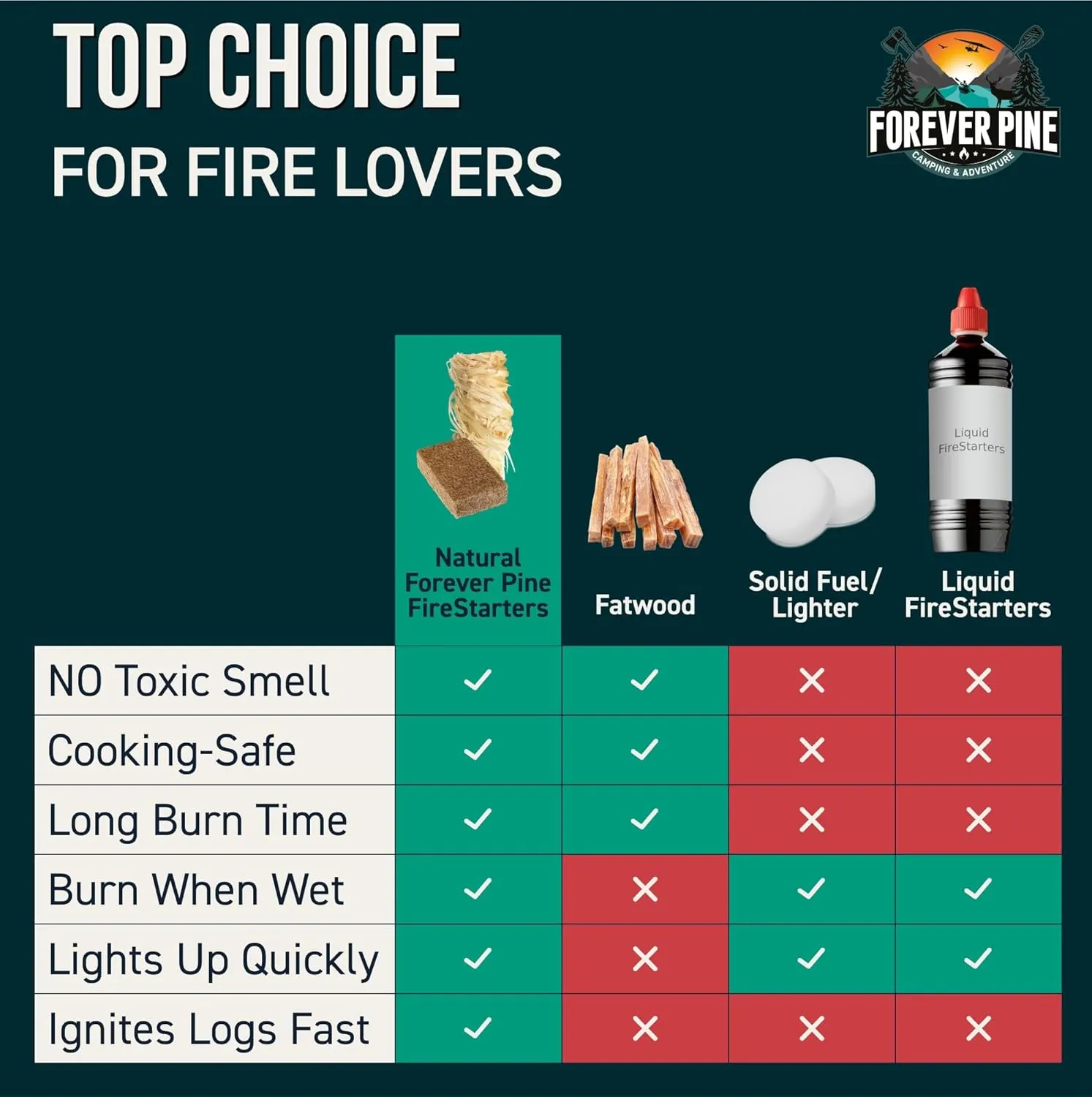 Fire Starter Cubes, 768 pcs - Easy BBQ Ignition - Natural, Waterproof & Odorless Firestarter Squares for Campfire, Charcoal Grill, Outdoor Fire Pit, Wood Stove, Fireplace, Logs - Camping Essentials