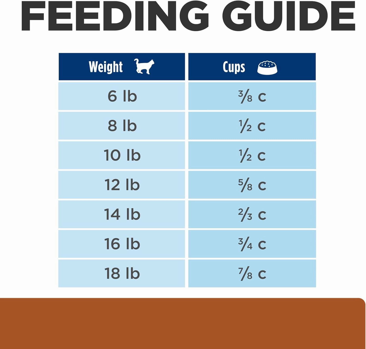 Hill's Prescription Diet k/d Kidney Care with Chicken Dry Cat Food , Veterinary Diet, 4 lb. Bag