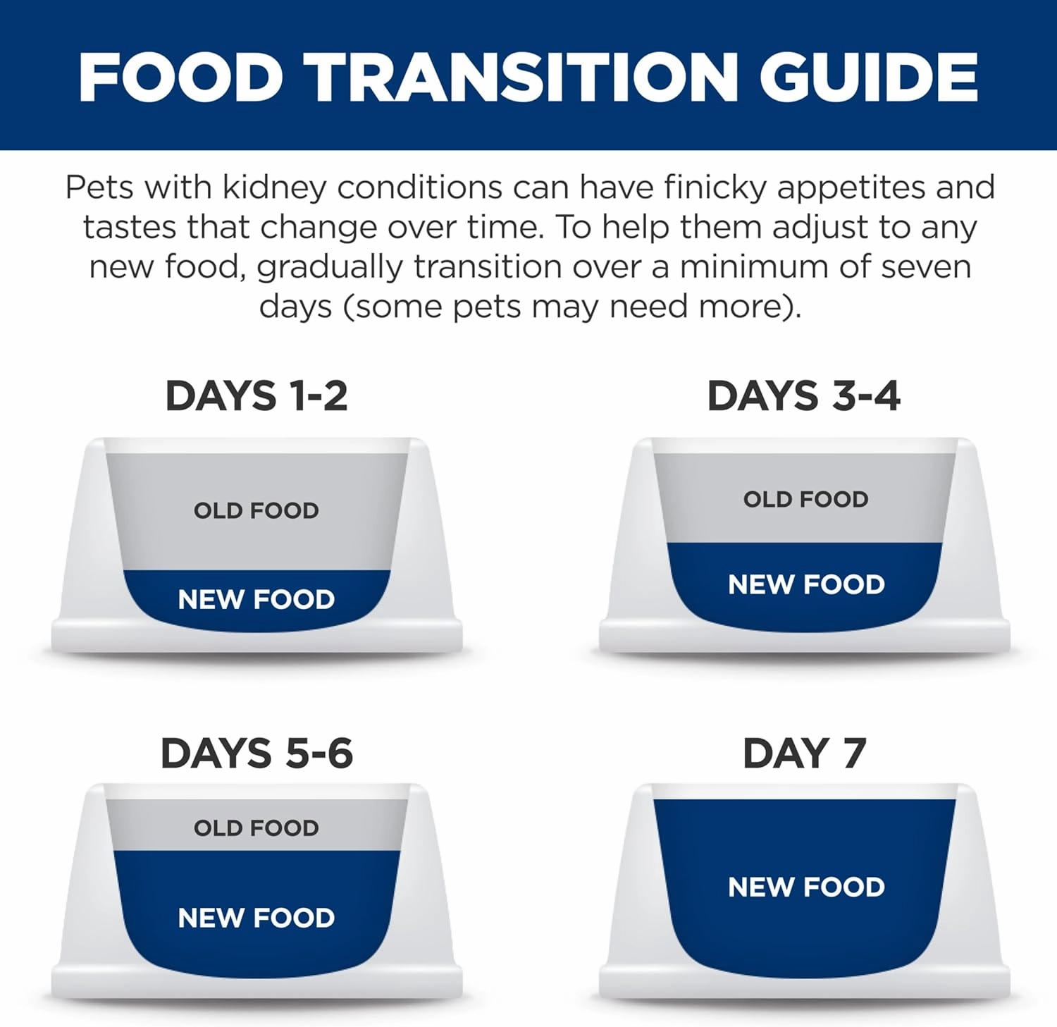 Hill's Prescription Diet k/d Kidney Care with Chicken Dry Cat Food , Veterinary Diet, 4 lb. Bag