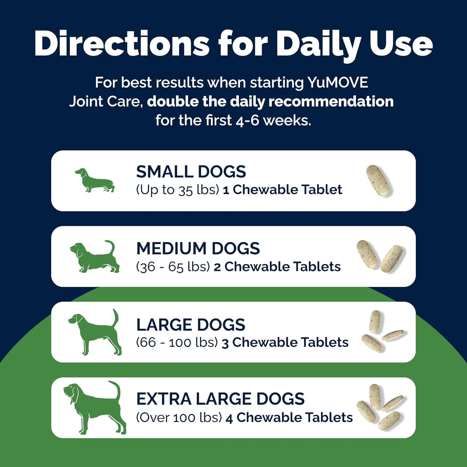 Hip and Joint Supplement for Dogs with Glucosamine Chondroitin, Omega 3, Hyaluronic Acid, & Green Lipped Mussel - Dog Joint Supplement - for Adult Dogs 300 Tasty Chewable Tablets