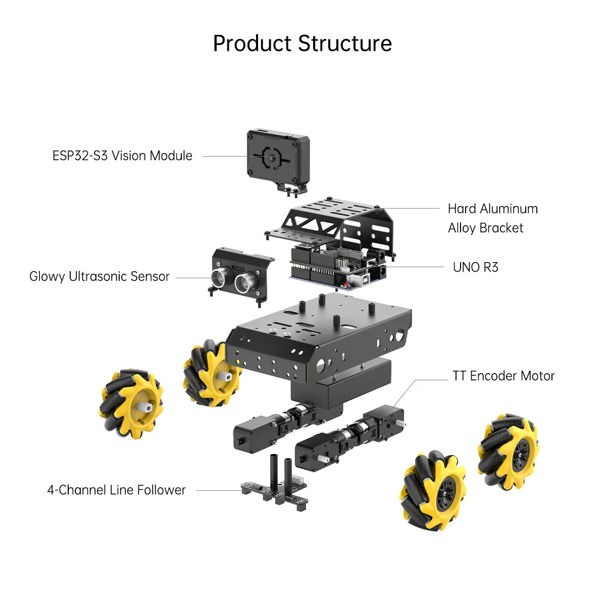 Hiwonder MiniAuto Standard Kit