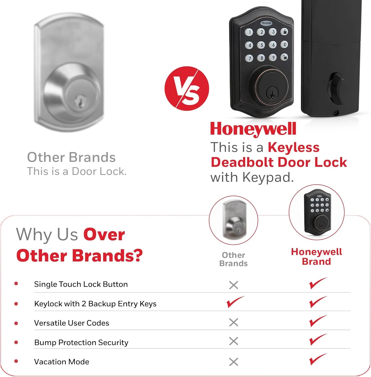 Honeywell Safes & Door Locks - Keyless Entry Door Lock with Smart Electronic Keypad Deadbolt - Easy Installation & 50 Different Pin Codes - Auto Lock - Oil Rubbed Bronze - 2.9 x 2 x 6.2 in - 8712409