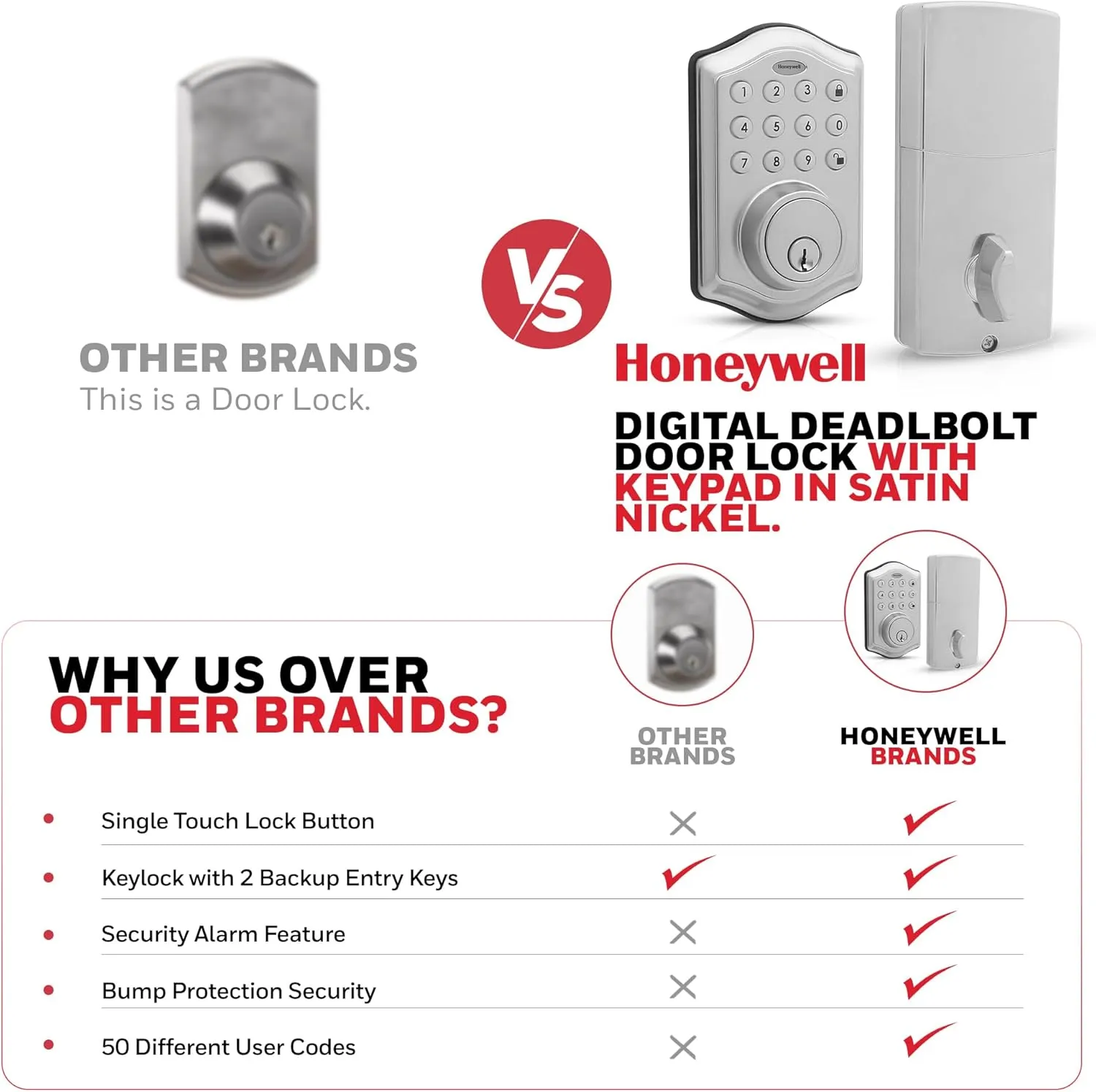 Honeywell Safes & Door Locks - Keyless Entry Door Lock with Smart Electronic Keypad Deadbolt - Easy Installation & 50 Different User Pin Codes - Auto Lock - Satin Nickel - 2.9 x 2 x 6.2 in - 8712309