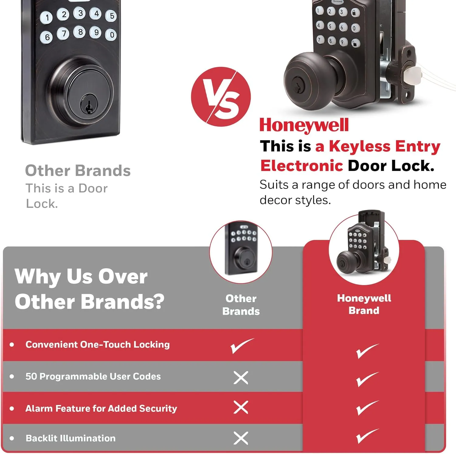 Honeywell Safes & Door Locks - Keyless Entry Smart Electronic Door Knob Lock with Digital Keypad - 50 Different User Pin Codes - Auto Lock & 1 Touch Locking - Oil Rubbed Bronze, 6.5x8.8x9 in - 8732401