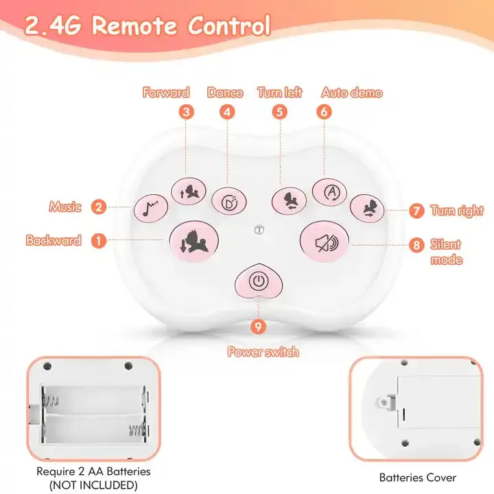 Interactive Robotic Puppy | Play & Dance Modes | USB-Rechargeable Smart Companion | Perfect Kids Gift