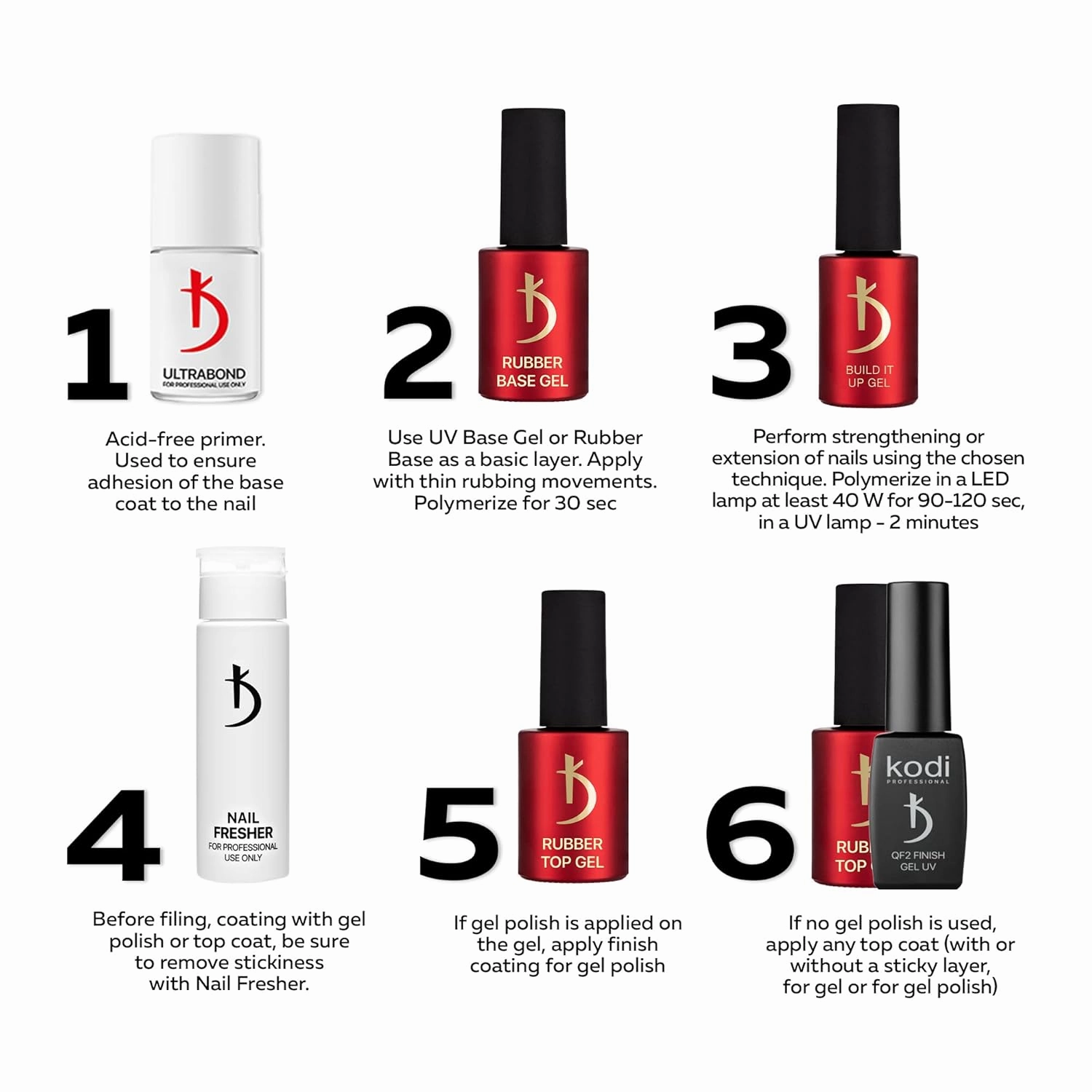 Kodi Professional Build It Up Nail Builder Gel for UV and LED Lamp - Extensions Base Bond - 15ml (Milky Rose)