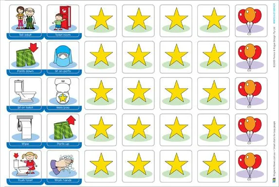 My Toilet Chart - Magnetic Activity Chart