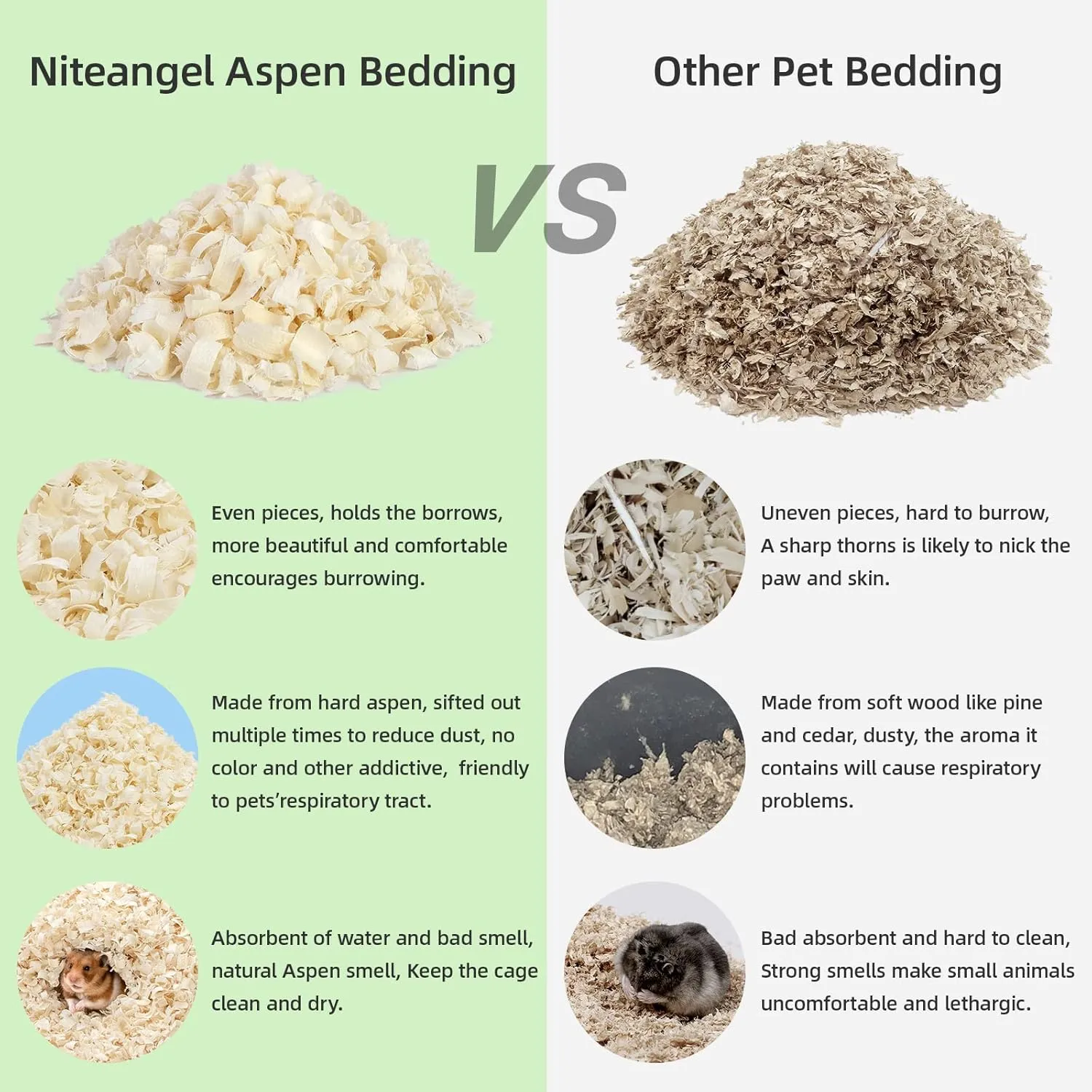 Niteangel Aspen Shaving Hamster Beddings for Syrian Dwarf Hamster Gerbil Mice Degu Rat Rabbit Bunny Guinea Pig Chinchilla Hedgehog or Other Small Pets (30L - 4mm)