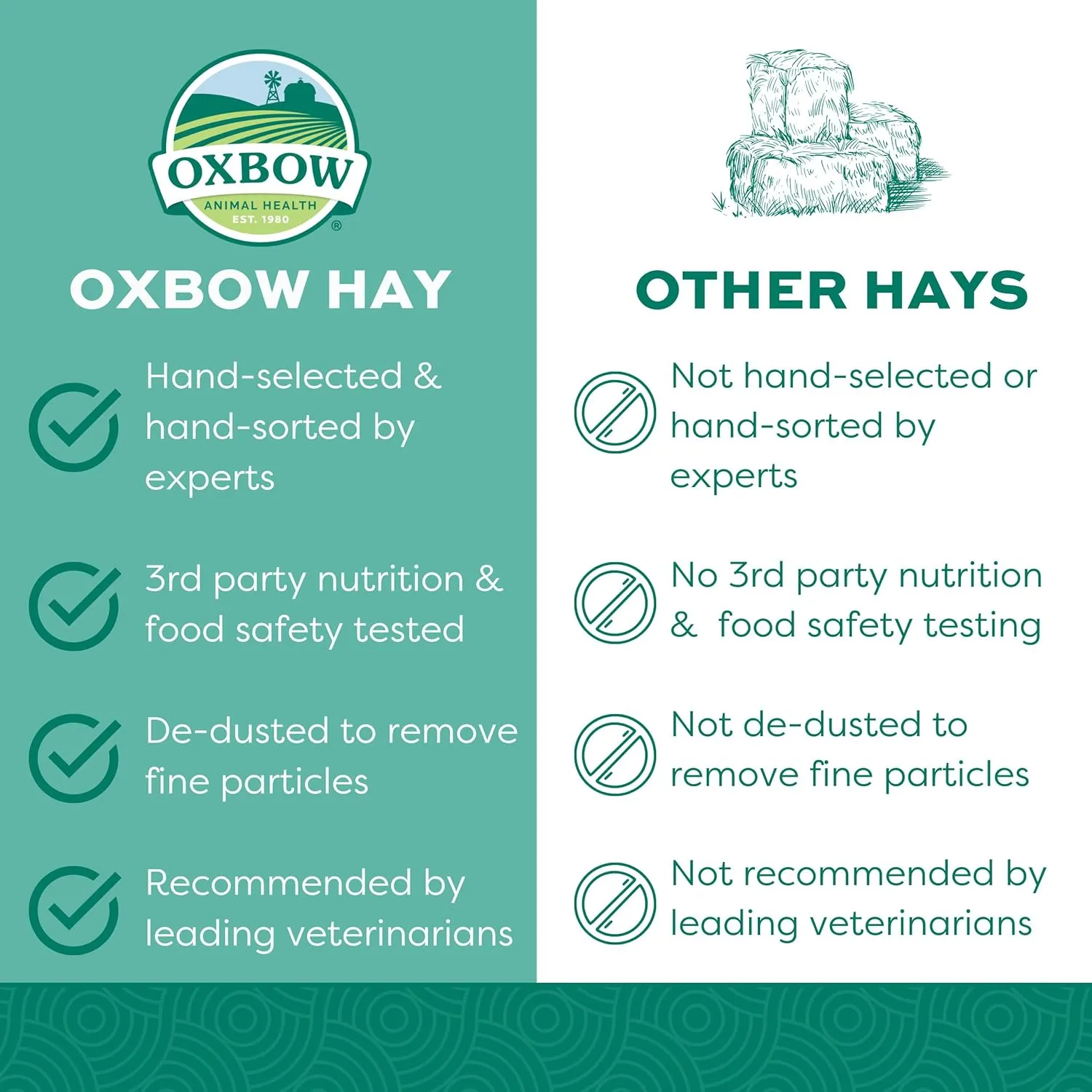 Oxbow Animal Health Orchard Grass, Guinea Pig Hay, Rabbit Hay, Small Pet Bunny Supplies, All Natural Grass for Guinea Pig, Bunny, Chinchilla & Hamster, Oxbow Rabbit Supplies for Bunnies, 9 lb. box
