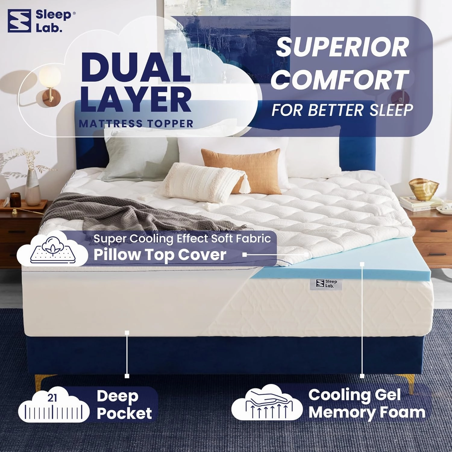 Sleep Lab Dual Layer 4 Inch Memory Foam Mattress Topper - King Size - Cooling for Back Pain - 2 Inch Cooling Gel Memory Foam   2 Inch Cooling Effect Pillow Top