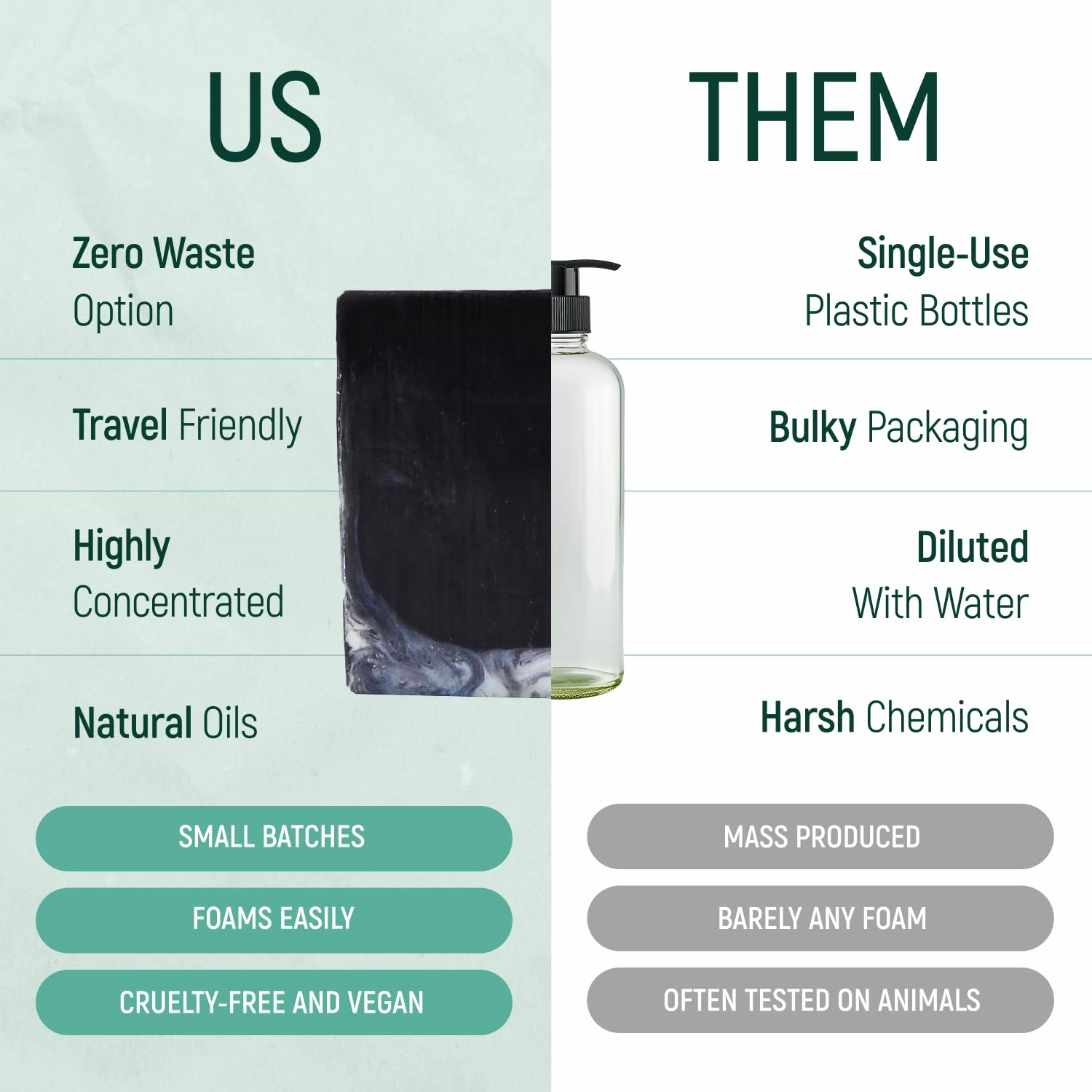 Solid Rice Protein Shampoo, Conditioner and Body Wash Bundle | Shampoo, Conditioner & Wash Bars For Hair and Body w/All Natural Essential Oils & Zero Waste Packaging (Bamboo Charcoal & Aloe)