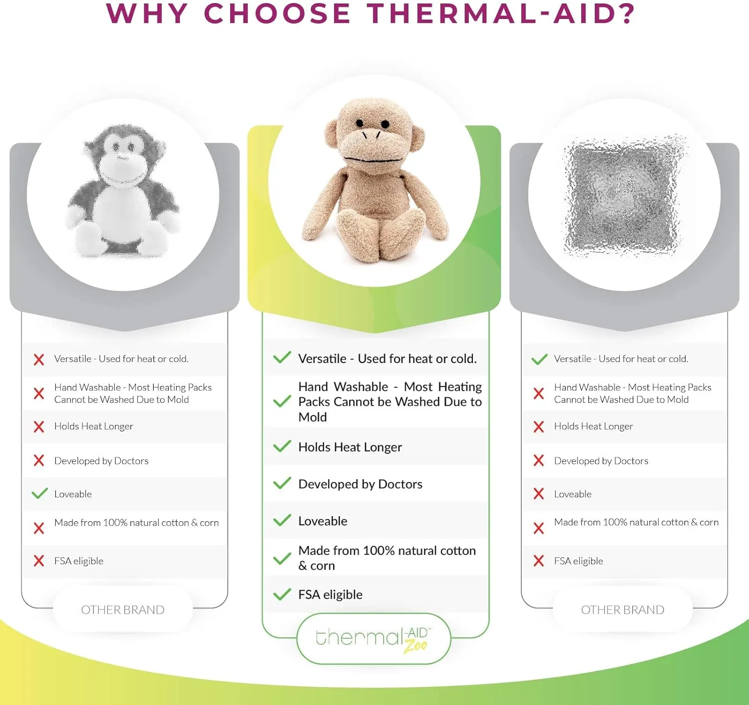 Thermal-Aid Zoo Microwavable Stuffed Animal - Plush Toy and Hot Cold Pack - Jo Jo The Monkey