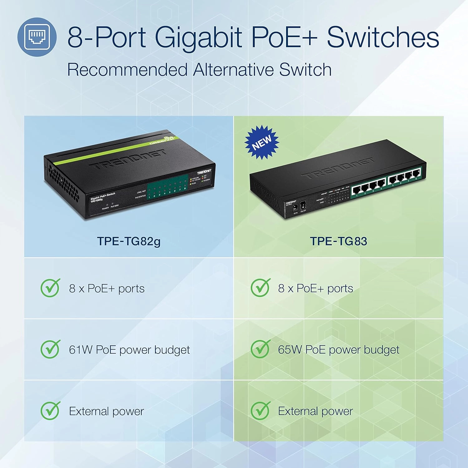 TRENDnet 8-Port Gigabit PoE  Switch, 65W PoE Power Budget, 16Gbps Switching Capacity, IEEE 802.1p QoS, DSCP Pass-Through Support, Fanless, Wall Mountable, Lifetime Protection, Black, TPE-TG83