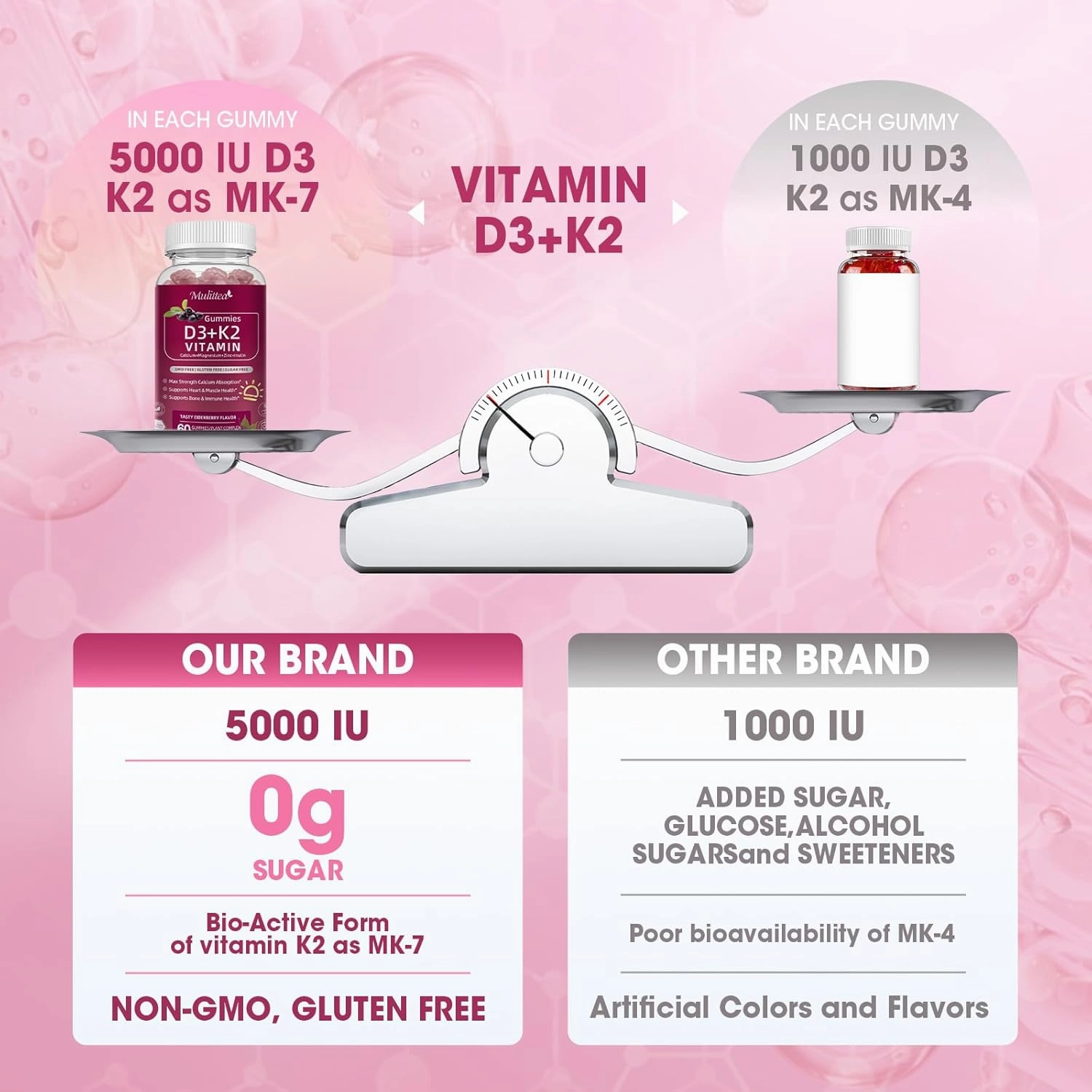 Vitamin D3 10000 IU   K2 (MK7) 200mcg w/Calcium Magnesium Zinc Elderberry & Inulin-Highly Bioavailable-Enhanced Absorption for Immune & Bone Support- K2 D3 Vitamin Supplement-Vegan Gummies